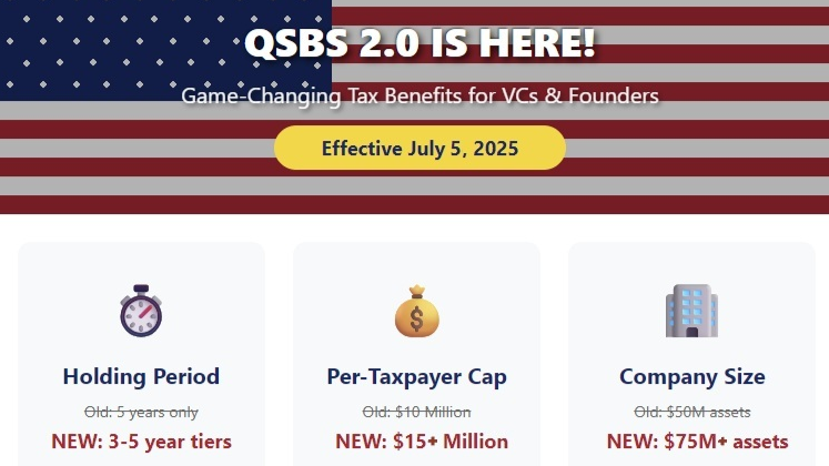 QSBS 2.0 Infographic