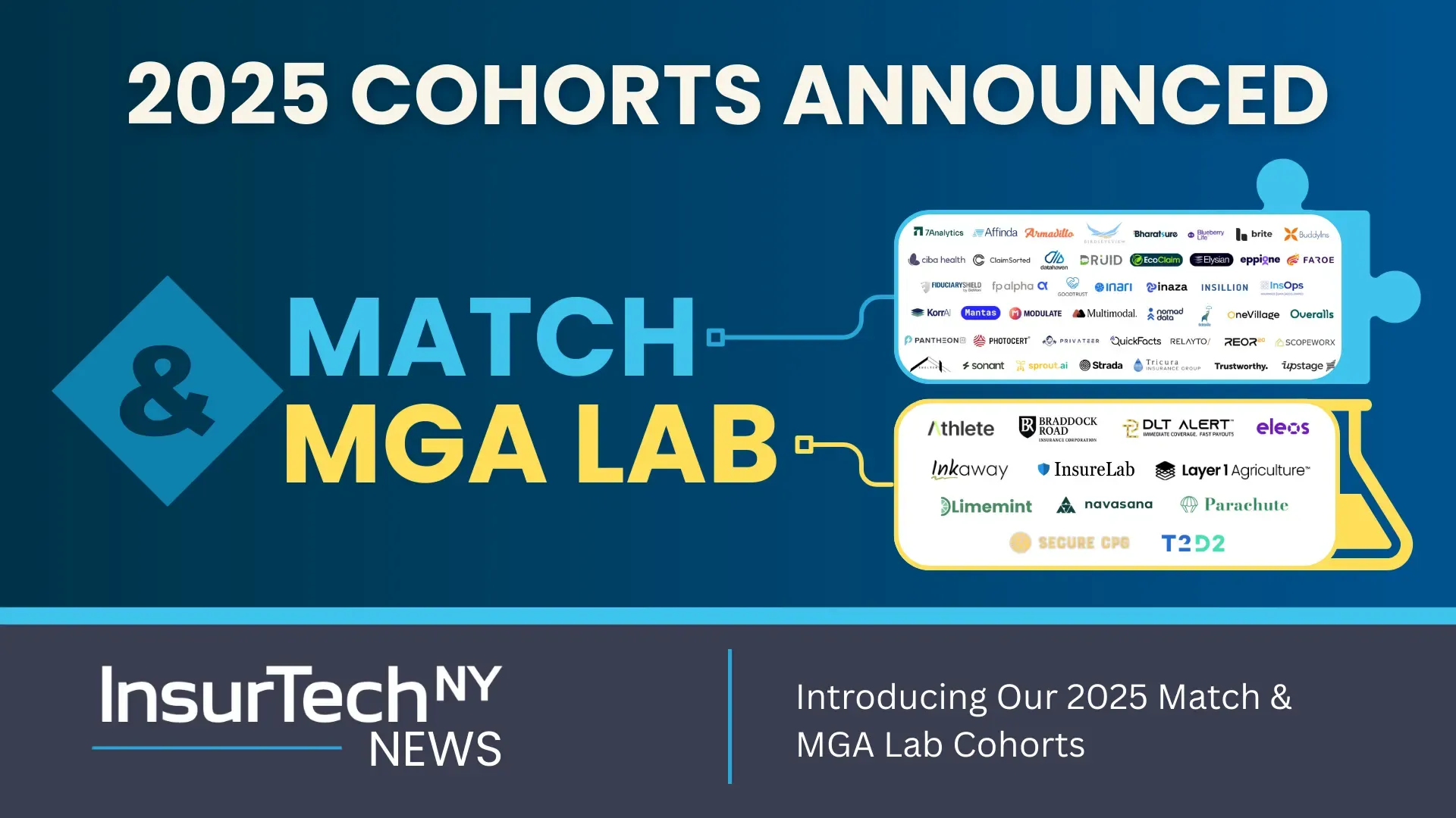 2025 MGA Match Cohorts