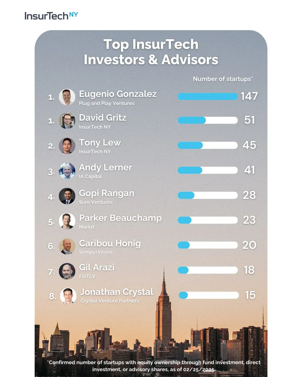Top InsurTech Investors and Advisors