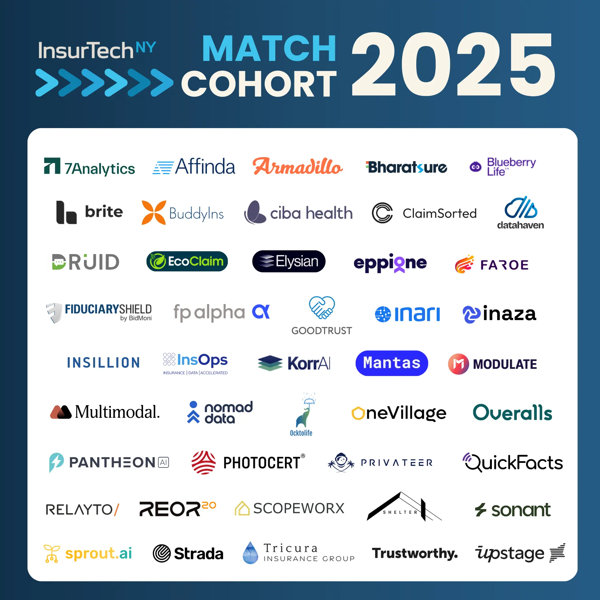 2025 Match cohort